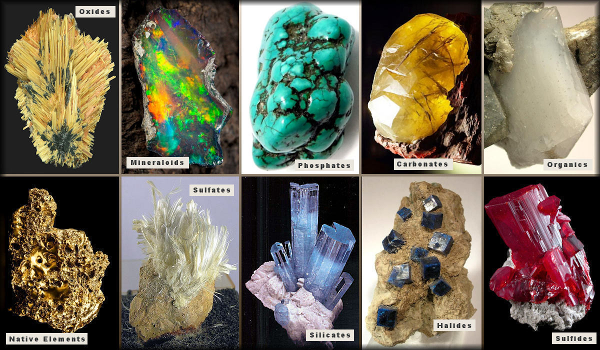 Minerals including Carbonates, Halides, Mineraloids, Native Elements, Organics, Oxides, Phosphates, Silicates, Sulfates, and Sulfides.